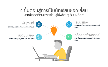 Education Infographics