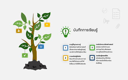 Education Infographics