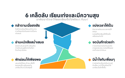 Education Infographics