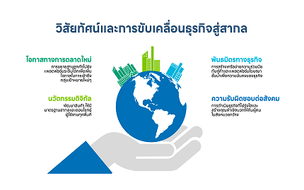 Business Infographics