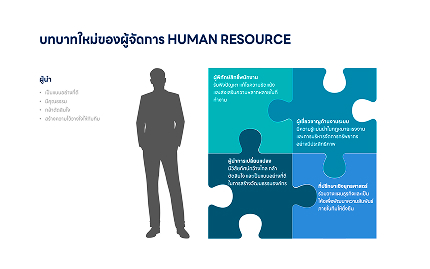 Human Resources Powerpoint Slides