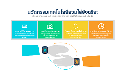 Technology Infographics