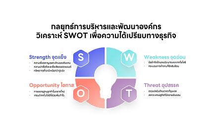 SWOT Infographic