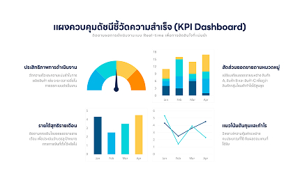 KPI Powerpoint