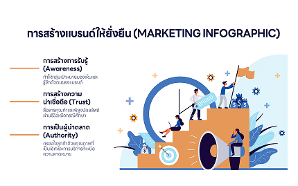 Digital Marketing Powerpoint Slides