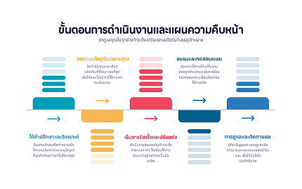 Progress Infographics